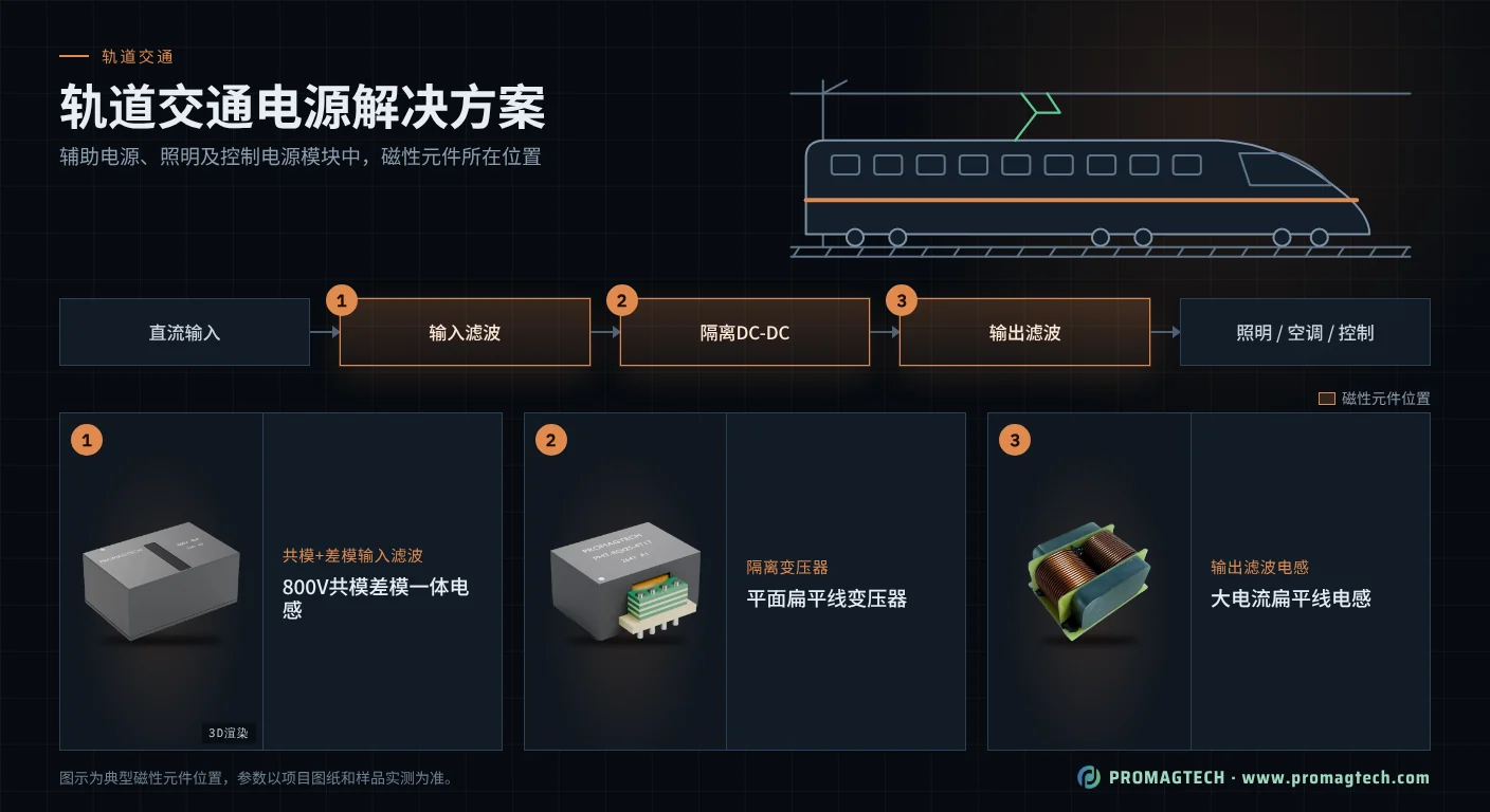 轨道交通解决方案