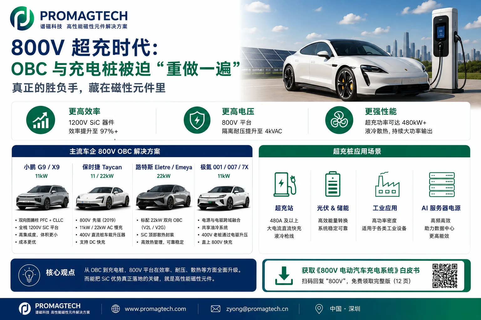 800V电动汽车充电系统OBC与充电桩白皮书