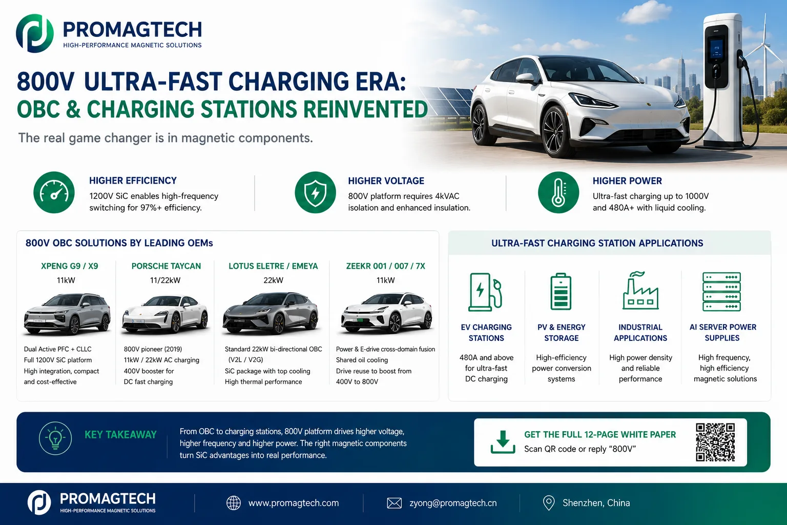 800V EV charging systems white paper for OBC and charging stations