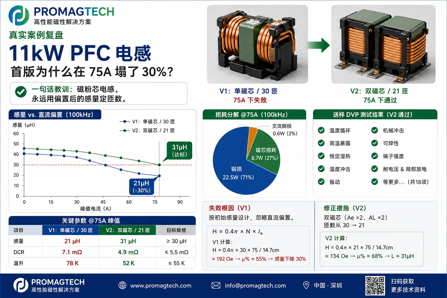 匿名11kW图腾柱PFC升压电感案例