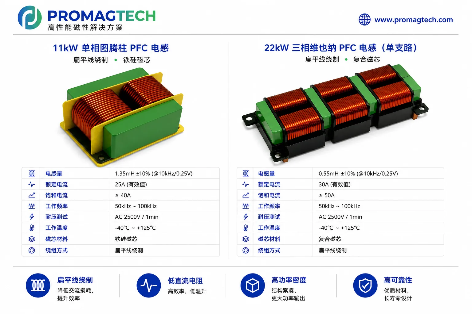 11kW单相图腾柱和22kW三相维也纳PFC电感