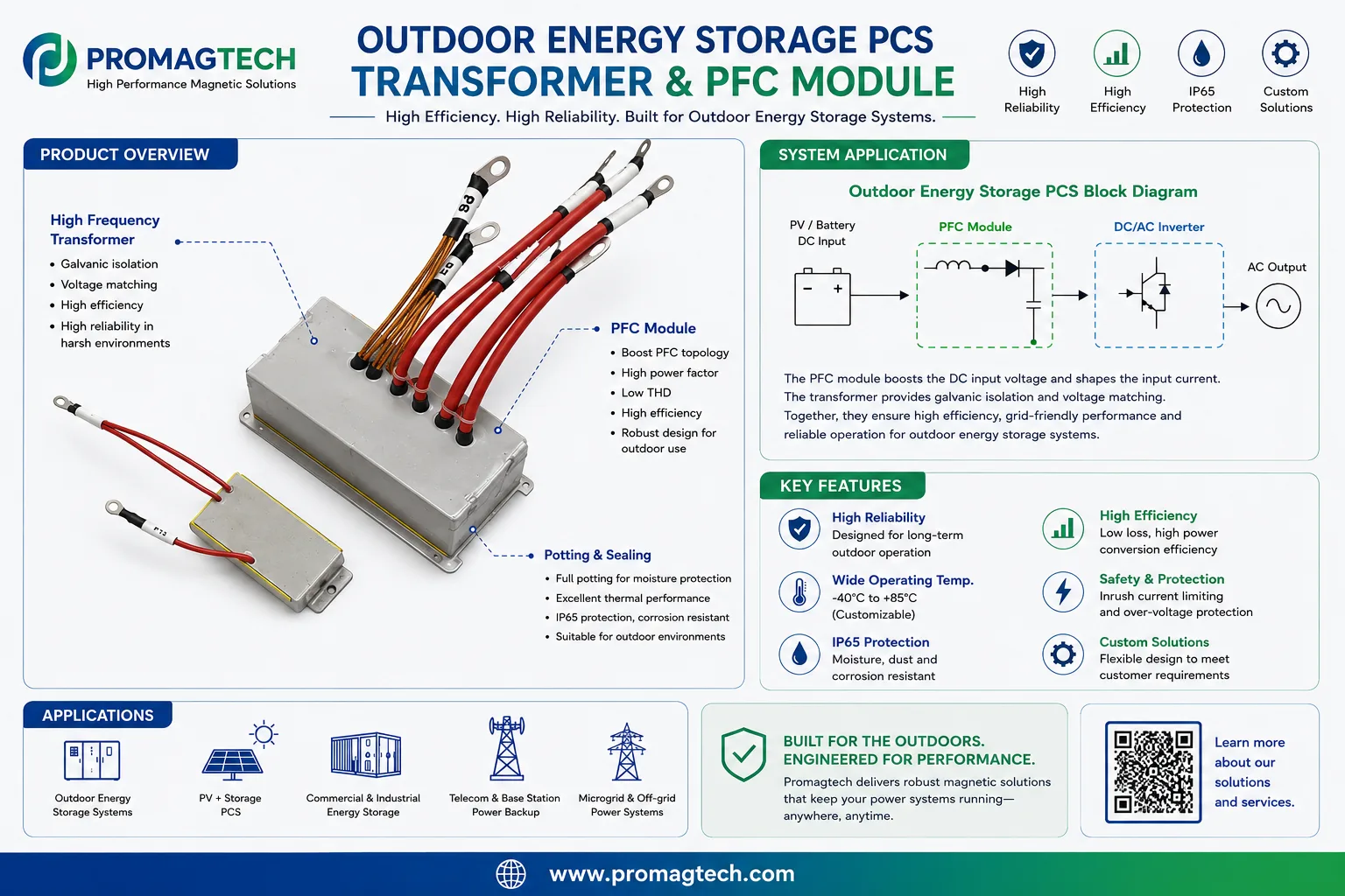 Outdoor energy storage PCS transformer and PFC magnetic module