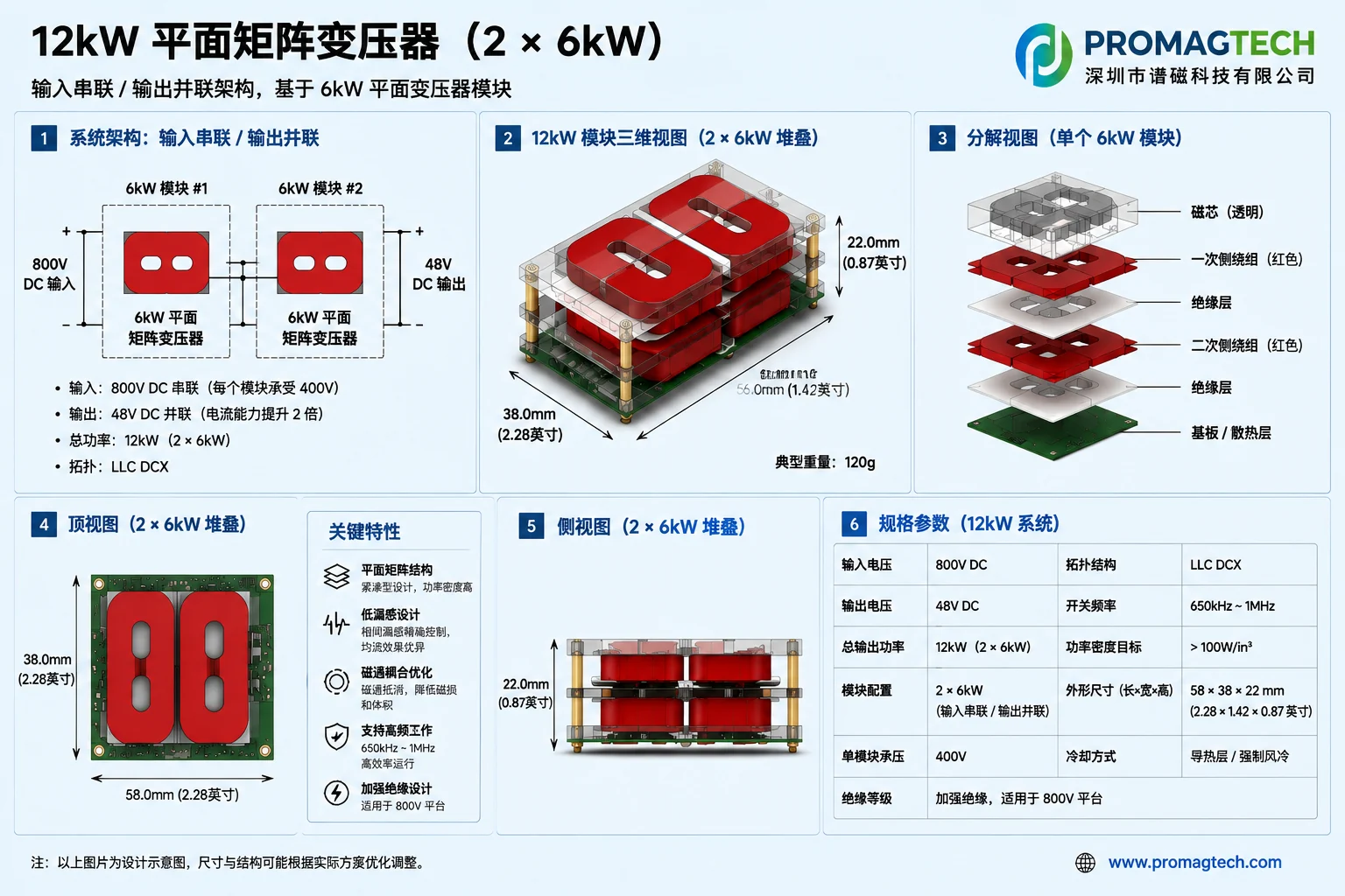 Renesas 800V AI数据中心平面矩阵变压器磁件深度拆解
