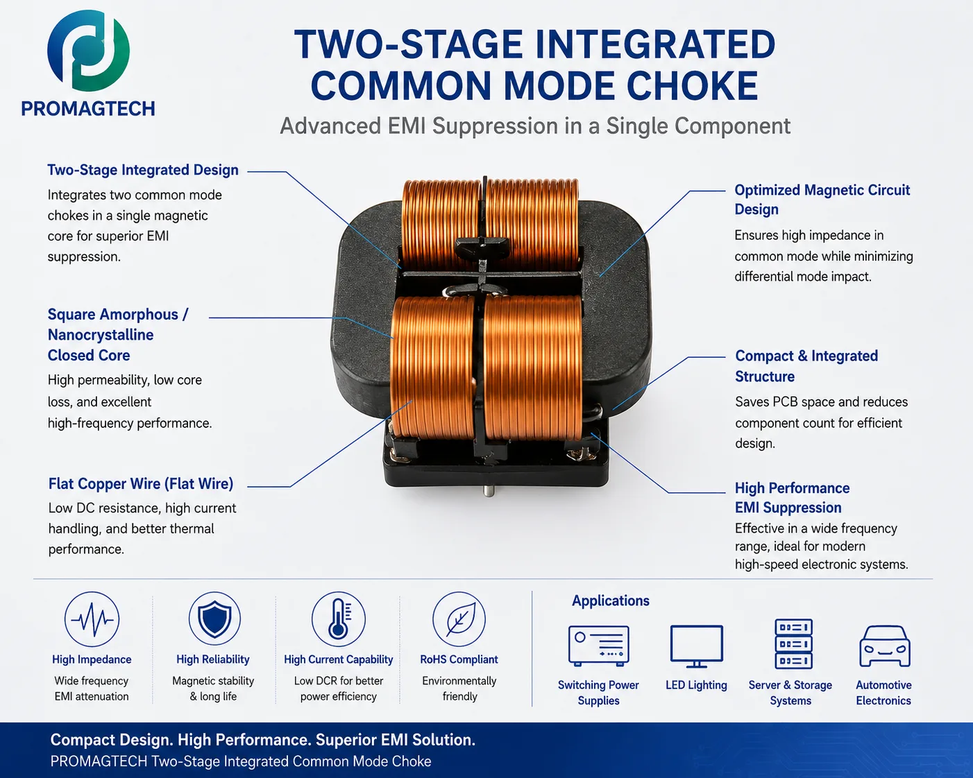 Two-stage integrated common mode choke with flat copper wire and amorphous or nanocrystalline closed core